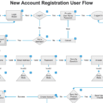 newAccountUserFlow01